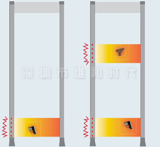 HI-PE法院工廠檢察院專用安檢門