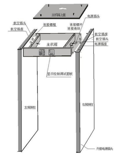 安檢門通過什么原理來進(jìn)行違禁品探測？